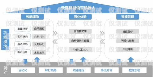 安徽云語電銷卡客服電話——專業(yè)服務(wù)，助力企業(yè)銷售安徽云語電銷卡客服電話號碼