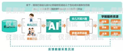大渡口區智能外呼系統軟件，提升銷售與服務的利器智能外呼平臺