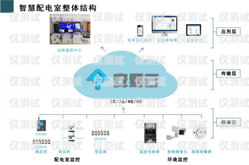 大渡口區智能外呼系統軟件，提升銷售與服務的利器智能外呼平臺