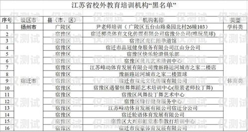 貴州白名單電銷卡，合法合規(guī)的電銷利器貴州白名單電銷卡辦理