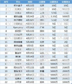貴州白名單電銷卡，合法合規(guī)的電銷利器貴州白名單電銷卡辦理