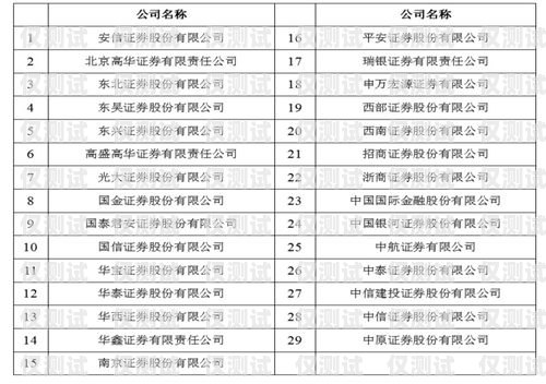 貴州白名單電銷卡，合法合規(guī)的電銷利器貴州白名單電銷卡辦理