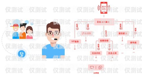 外呼電話營銷系統找哪家？電話外呼營銷系統合法嗎