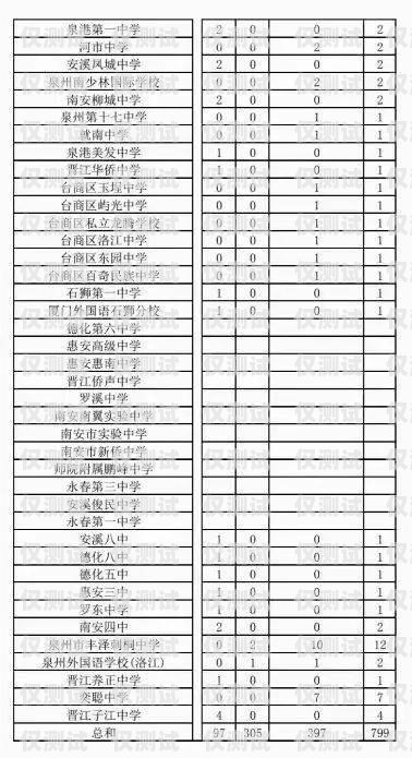 探索合肥自動外呼系統(tǒng)的創(chuàng)新與應用合肥外呼公司