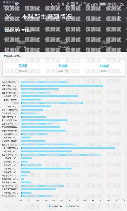 揚州外呼系統預算，實現高效客戶溝通的關鍵外呼系統費用