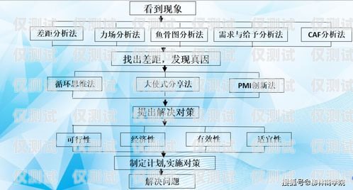 揚州外呼系統預算，實現高效客戶溝通的關鍵外呼系統費用