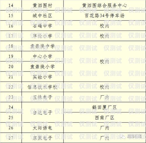 開啟銷售新紀(jì)元——東莞銷售外呼系統(tǒng)招商外呼公司