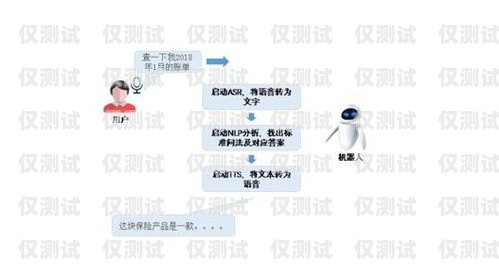 深入解析語音外呼系統語音外呼是什么意思
