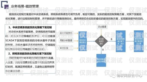揚(yáng)州營銷外呼系統(tǒng)的全面指南揚(yáng)州營銷策劃公司