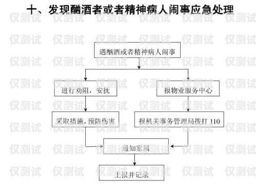寧波電銷手機(jī)卡申請流程全攻略寧波電銷手機(jī)卡申請流程圖