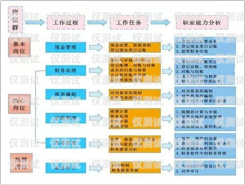 寧波電銷手機(jī)卡申請流程全攻略寧波電銷手機(jī)卡申請流程圖