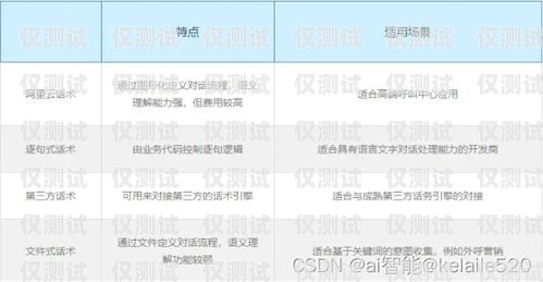 廣東電話機器人外呼系統(tǒng)，提升客戶服務與銷售效率的利器廣東電話機器人外呼系統(tǒng)有哪些