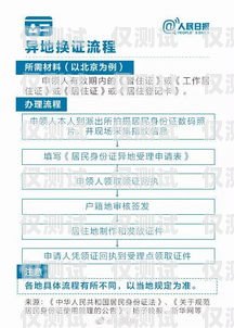 電銷(xiāo)卡，員工身份辦理的風(fēng)險(xiǎn)與合規(guī)考量電銷(xiāo)卡用員工身份辦理嗎安全嗎
