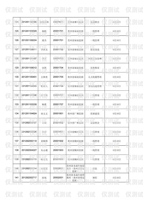 云南專業(yè)外呼系統(tǒng)排名云南外呼公司