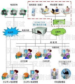 南陽(yáng)外呼企業(yè)管理系統(tǒng)，提升效率與客戶(hù)體驗(yàn)的利器南陽(yáng)外呼企業(yè)管理系統(tǒng)招聘