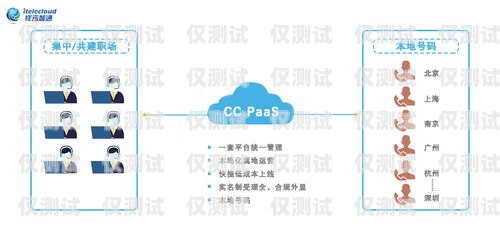 外呼系統與中繼線，提升企業通信效率的利器外呼中繼線路