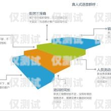 寧波 AI 智能外呼系統(tǒng)，提升銷售效率與客戶體驗的創(chuàng)新解決方案寧波ai智能外呼系統(tǒng)怎么樣