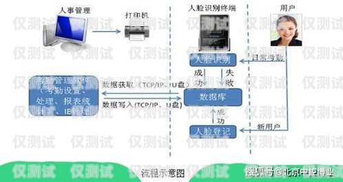 探索沙坪壩區(qū)智能外呼系統(tǒng)軟件的創(chuàng)新與應用重慶外呼系統(tǒng)包月