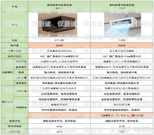 電銷卡歸屬地選哪個好用？電銷卡歸屬地選哪個好用點(diǎn)