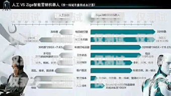 電銷(xiāo)機(jī)器人，未來(lái)銷(xiāo)售的得力助手電銷(xiāo)機(jī)器人話術(shù)模板