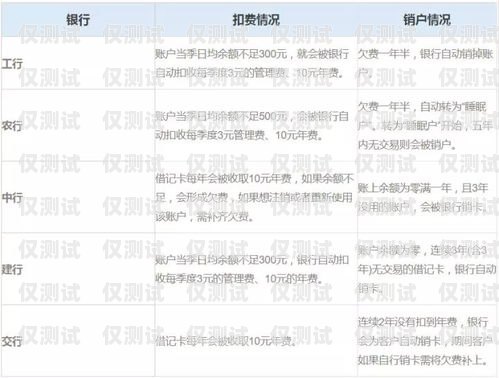 白名單電銷卡注銷賬號(hào)指南白名單電銷卡怎么注銷賬號(hào)呢