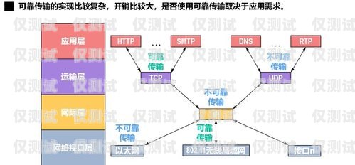 電腦外呼系統網絡的奧秘電腦外呼系統怎么用