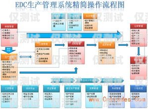 港澳外呼系統(tǒng)，提升溝通效率的利器香港外呼系統(tǒng)