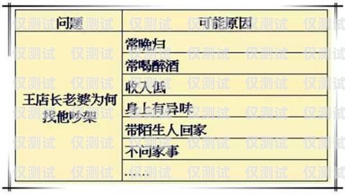 電銷是否容易封卡？全面解析電銷封卡原因及應對方法電銷容易封卡嗎知乎