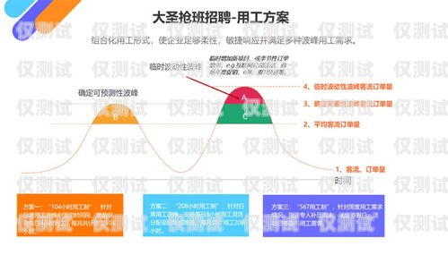 福州企業外呼系統運營商，助力企業提升銷售與客戶服務的利器企業外呼軟件