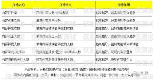 電銷卡適用對(duì)象分析電銷卡適用對(duì)象有哪些