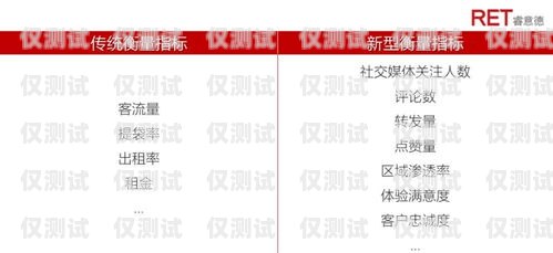 在當(dāng)今數(shù)字化時(shí)代，電銷(xiāo)作為一種重要的銷(xiāo)售方式，已經(jīng)被廣泛應(yīng)用于各個(gè)行業(yè)。然而，要想在電銷(xiāo)過(guò)程中取得良好的效果，一張穩(wěn)定、可靠的電銷(xiāo)卡是必不可少的。對(duì)于天津的企業(yè)和銷(xiāo)售人員來(lái)說(shuō)，選擇一家值得信賴的天津?qū)匐婁N(xiāo)卡供應(yīng)商至關(guān)重要。天津?qū)匐婁N(xiāo)卡找哪家值得信賴的地方