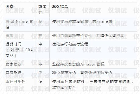 在當(dāng)今數(shù)字化時(shí)代，電銷(xiāo)作為一種重要的銷(xiāo)售方式，已經(jīng)被廣泛應(yīng)用于各個(gè)行業(yè)。然而，要想在電銷(xiāo)過(guò)程中取得良好的效果，一張穩(wěn)定、可靠的電銷(xiāo)卡是必不可少的。對(duì)于天津的企業(yè)和銷(xiāo)售人員來(lái)說(shuō)，選擇一家值得信賴的天津?qū)匐婁N(xiāo)卡供應(yīng)商至關(guān)重要。天津?qū)匐婁N(xiāo)卡找哪家值得信賴的地方