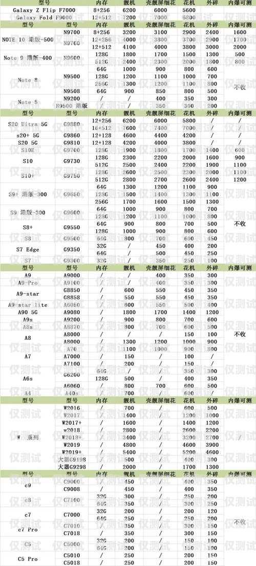 星美電銷卡價(jià)格查詢表，了解電銷卡價(jià)格的指南星美電銷卡價(jià)格查詢表最新