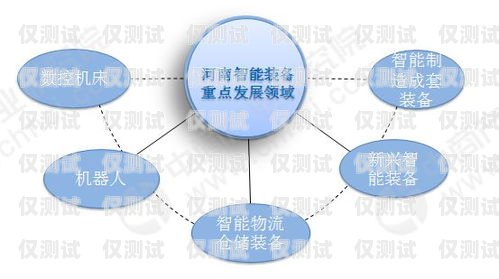 探索河南外呼系統廠商的創新與發展河南智能外呼