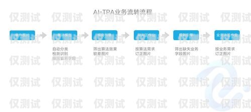 天津智能外呼系統，提升效率還是騷擾之源？天津外呼團隊