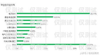 杭州?？陔婁N卡——通訊行業的新選擇杭州?？陔婁N卡怎么辦理