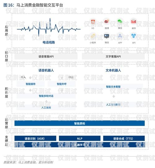汕頭智能語音外呼系統(tǒng)，提升銷售效率與客戶體驗的利器汕頭智能語音外呼系統(tǒng)維修