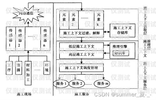 韶關(guān)人工外呼系統(tǒng)價(jià)格表解析韶關(guān)人工外呼系統(tǒng)價(jià)格表最新