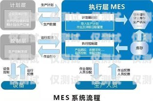 俄羅斯海外外呼系統(tǒng)的優(yōu)勢與應(yīng)用俄羅斯境外來電