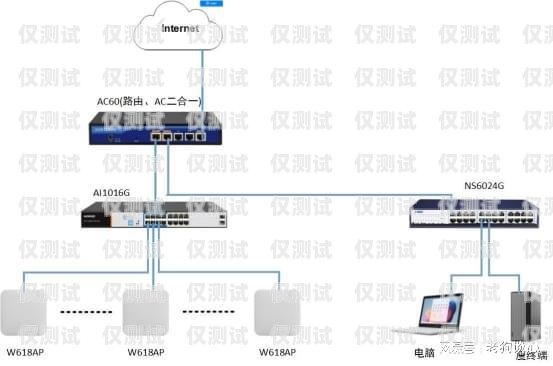 合肥網絡外呼系統的價格與價值外呼系統費用