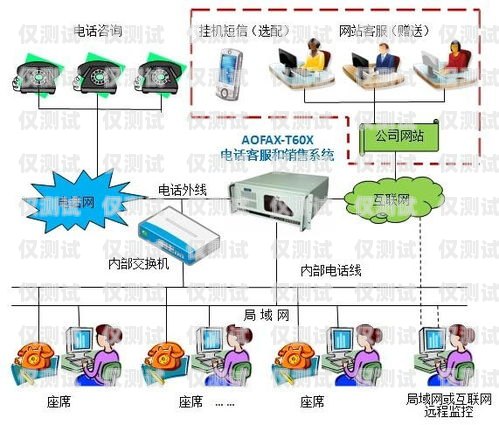 銀川電銷自動外呼系統，提升銷售效率的利器電話銷售自動外呼系統