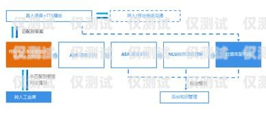 EC 智能外呼系統(tǒng)，提升銷售與客戶服務的利器ec智能外呼系統(tǒng)怎么樣好用嗎