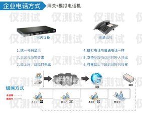 外呼系統(tǒng)是一種用于電話營銷、客戶服務(wù)等場景的工具，它可以幫助企業(yè)提高工作效率、提升客戶滿意度。在使用外呼系統(tǒng)時(shí)，有時(shí)需要查詢分機(jī)號，以便與特定的人員進(jìn)行溝通。那么，外呼系統(tǒng)按什么查分機(jī)號呢？下面將為您介紹。外呼系統(tǒng)怎么查電話號