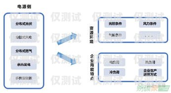 青島回撥外呼系統排名，哪家更勝一籌？青島外呼線路