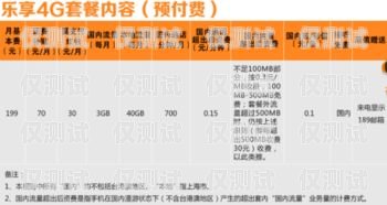 選擇適合電銷的電話卡，關(guān)鍵要點與推薦做電銷電話卡推薦什么套餐好