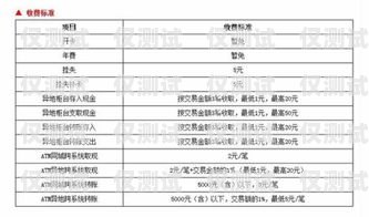 電銷卡代理價(jià)格大揭秘！電銷卡代理多少錢一張啊