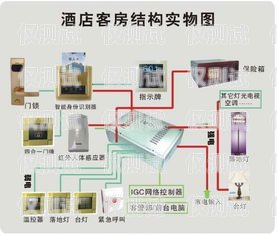 酉陽電銷外呼系統哪家專業電銷 外呼 系統
