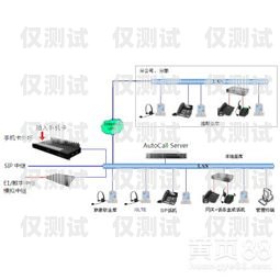 外呼系統叫單升嗎？外呼系統吧