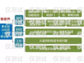 電銷卡，日常工作中的挑戰與應對電銷日常工作內容及流程