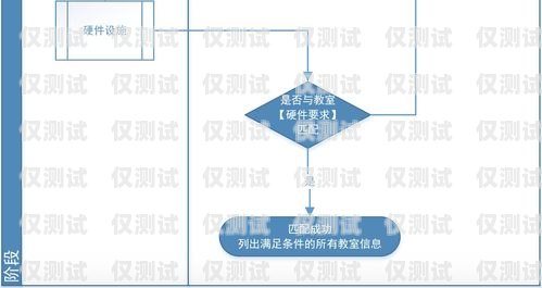 山西智能外呼系統(tǒng)價(jià)格指南，如何選擇適合您的解決方案智能外呼系統(tǒng)多少錢